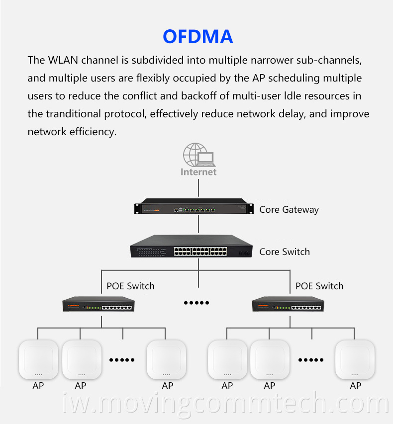 wall access point ac